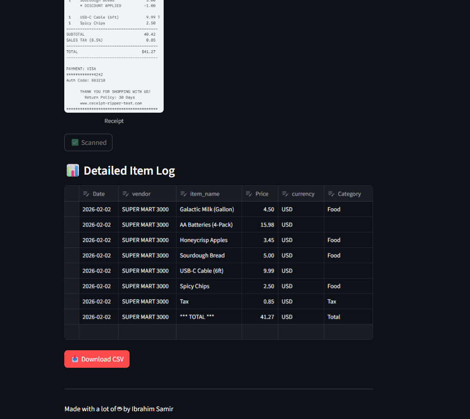 Detailed item log table shows date, vendor, item, price, currency, and category with 8 rows of data.